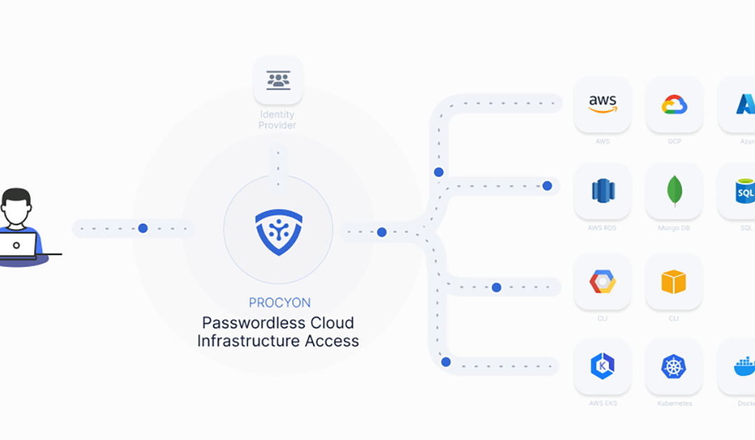 Procyon Launches Next Generation Cloud Based Privilege Access Management (PAM) Solution