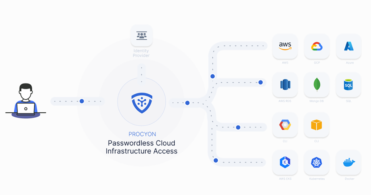 Procyon Launches Next Generation Cloud Based Privilege Access Management (PAM) Solution