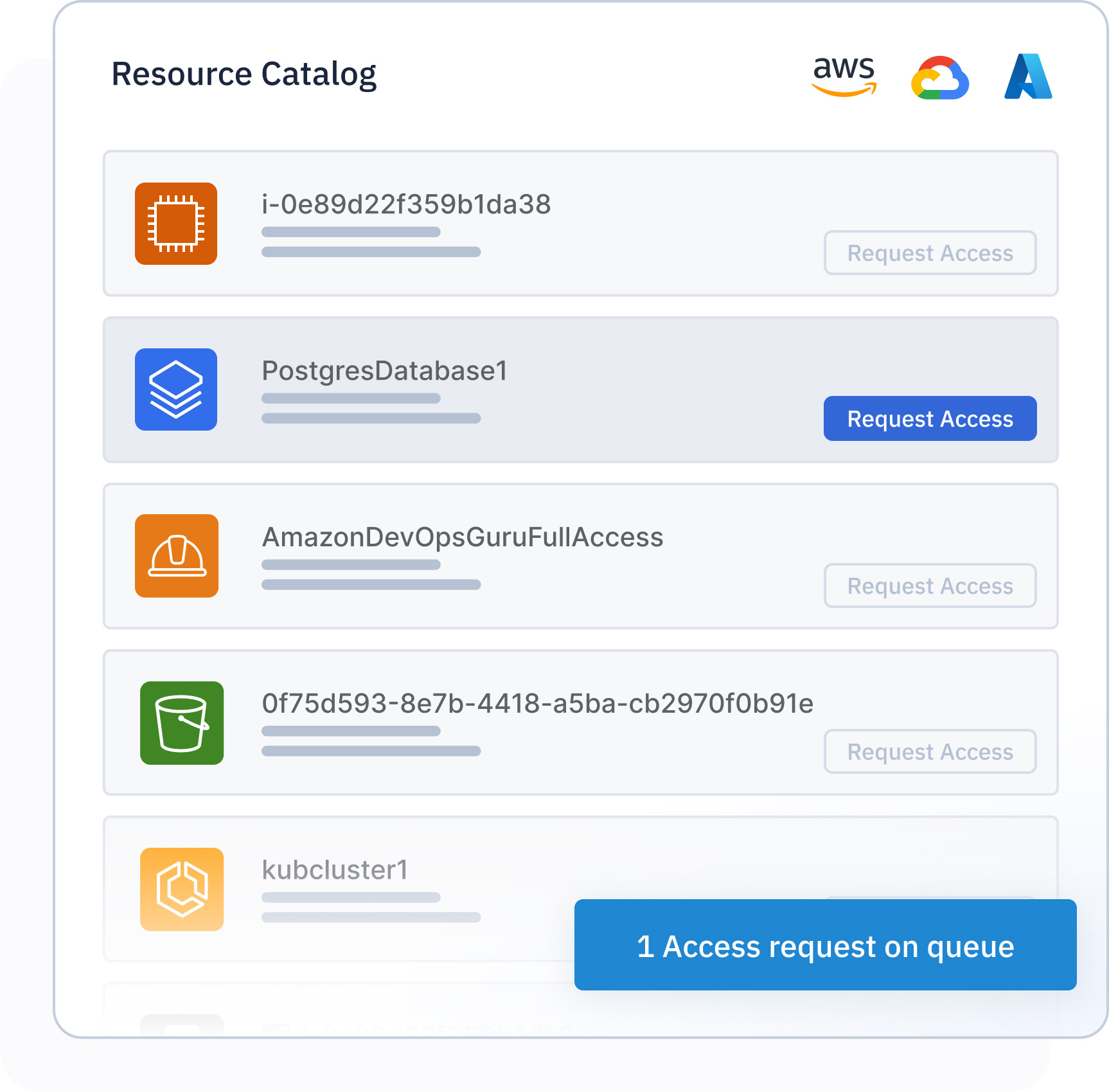 Self-Service-Multi-Cloud-Experience