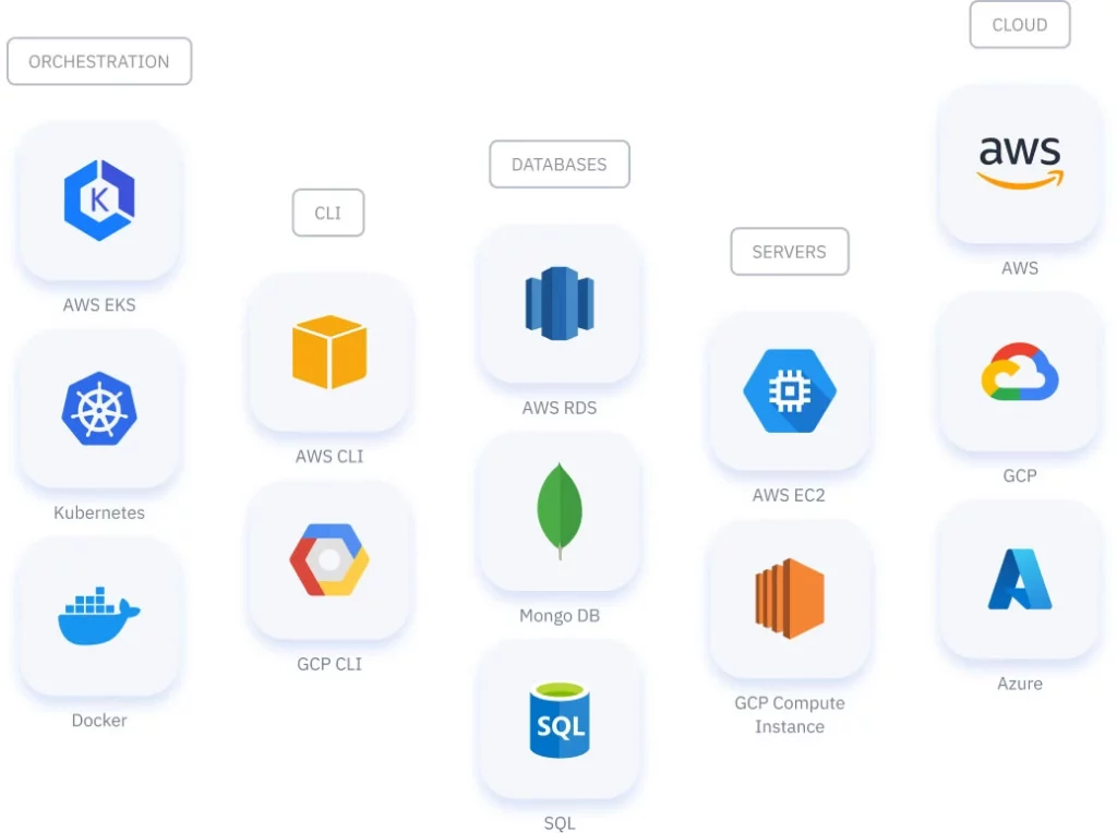 Integrations_3 Integrations ecosistem