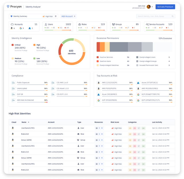 Identity Analyzer